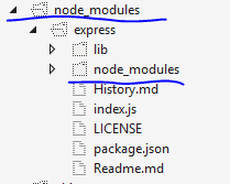 ExpressJs in node_modules folder with its dependencies